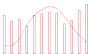 grafico enerbuddy